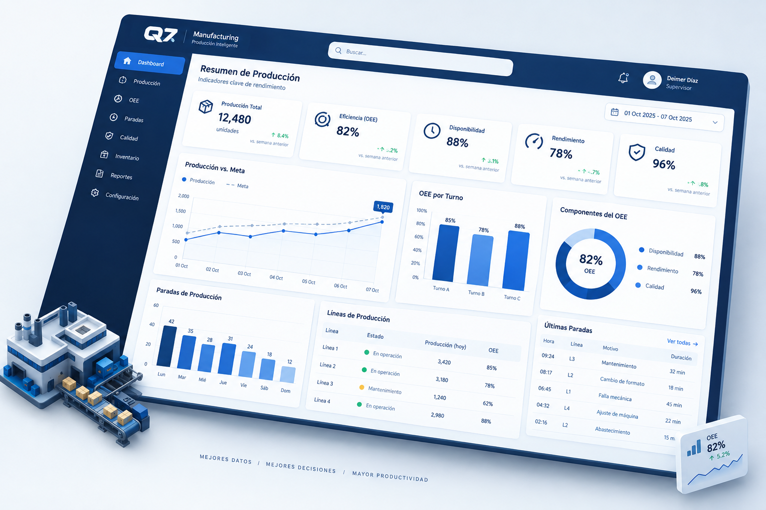 Dashboard de Producción y KPIs